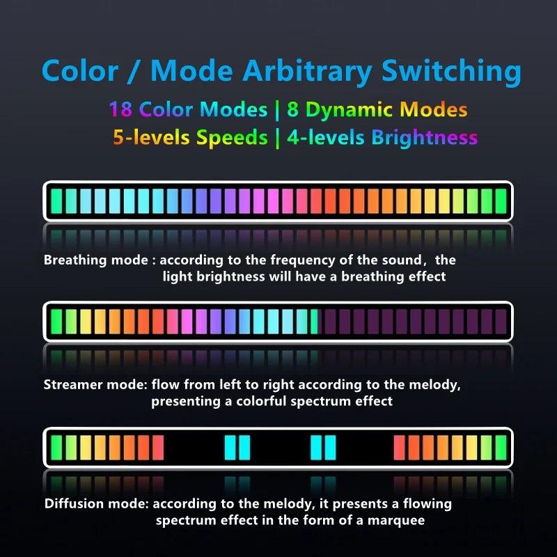 GameWave - Luz Sincrônica com Ritmo de Cores RGB, com musica e Controle por Voz - Zentter